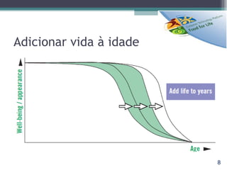 Adicionar vida à idade 