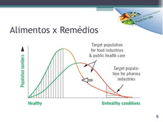 Alimentos x Remédios 