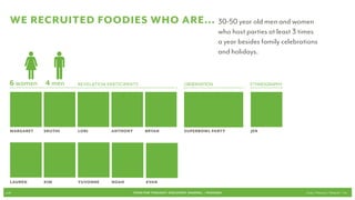 we recruited foodies who are... 30-50 year old men and women
                                                                                           who host parties at least 3 times
                                                                                           a year besides family celebrations
                                                                                           and holidays.


  6 women 4 men        REVELATION PARTICIPANTS                          OBSERVATION                   ETHNOGRAPHY




   MARGARET   SRUTHI   LORI        ANTHONY         BRYAN                SUPERBOWL PARTY               JEN




   LAUREN     KIM      YUVONNE     NOAH            EVAN

p.16                                         FOOD FOR THOUGHT: Discovery, SHARING, + Passions                            Cook // Peterson // Radecki // Yin
 