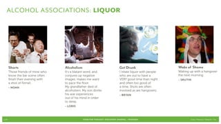 Alcohol Associations: LIQUOR




       Shorts                      Alcoholism                                  Get Drunk                     Wake of Shame
       Those friends of mine who   It’s a blatant word, and                    I relate liquor with people   Waking up with a hangover
       know the bar scene often    conjures up negative                        who are out to have a         the next morning.
       finish their evening with   images, makes me want                       VERY good time than night     – Sruthi
       a shot of Fernet.           to pace the floor.                          and often too good of
       – Noah                      My grandfather died of                      a time. Shots are often
                                   alcoholism. My son drinks                   involved as are hangovers.
                                   his war experiences                         – Bryan
                                   out of his mind in order
                                   to sleep.
                                   – Loris



p.20                                            FOOD FOR THOUGHT: Discovery, SHARING, + Passions                     Cook // Peterson // Radecki // Yin
 