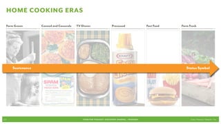 HOME COOKING ERAS

      Farm Grown      Canned and Casserole   TV Dinner                    Processed                 Fast Food   Farm Fresh




         Sustenance                                                                                                Status Symbol




p.5                                              FOOD FOR THOUGHT: Discovery, SHARING, + Passions                     Cook // Peterson // Radecki // Yin
 