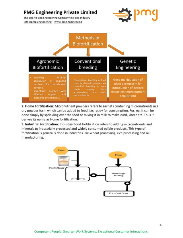 Food fortification Introduction, What is Fortification, Fortification vs Enrichment, Selection