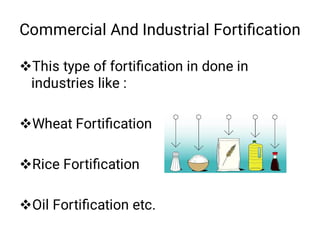 Commercial And Industrial Fortiﬁcation




This type of fortiﬁcation in done in
industries like :
Wheat Fortiﬁcation
R...