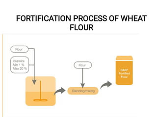 FORTIFICATION PROCESS OF WHEAT
FLOUR
 