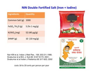 Salt Fortification Food Fortification, Benefits And Challenges, Dr. Madhvan Nair ...