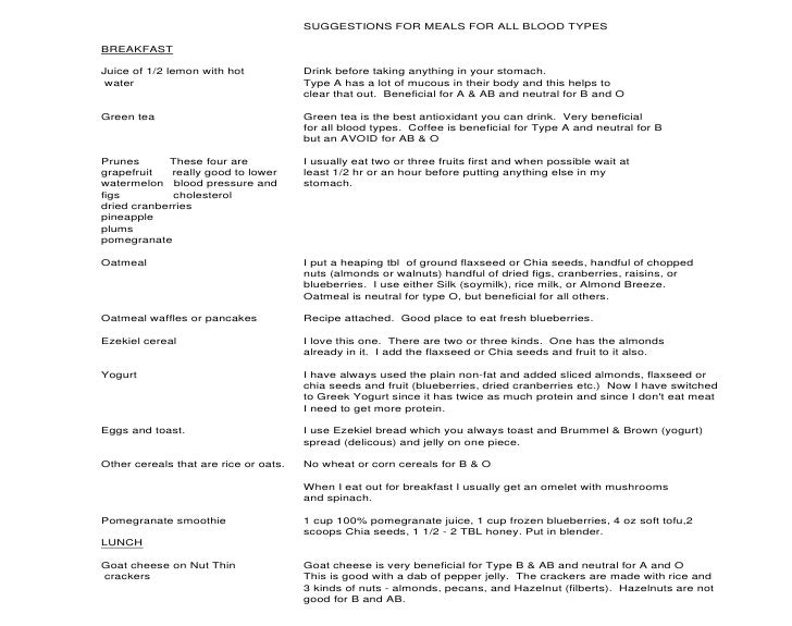 Food For Your Blood Type V2