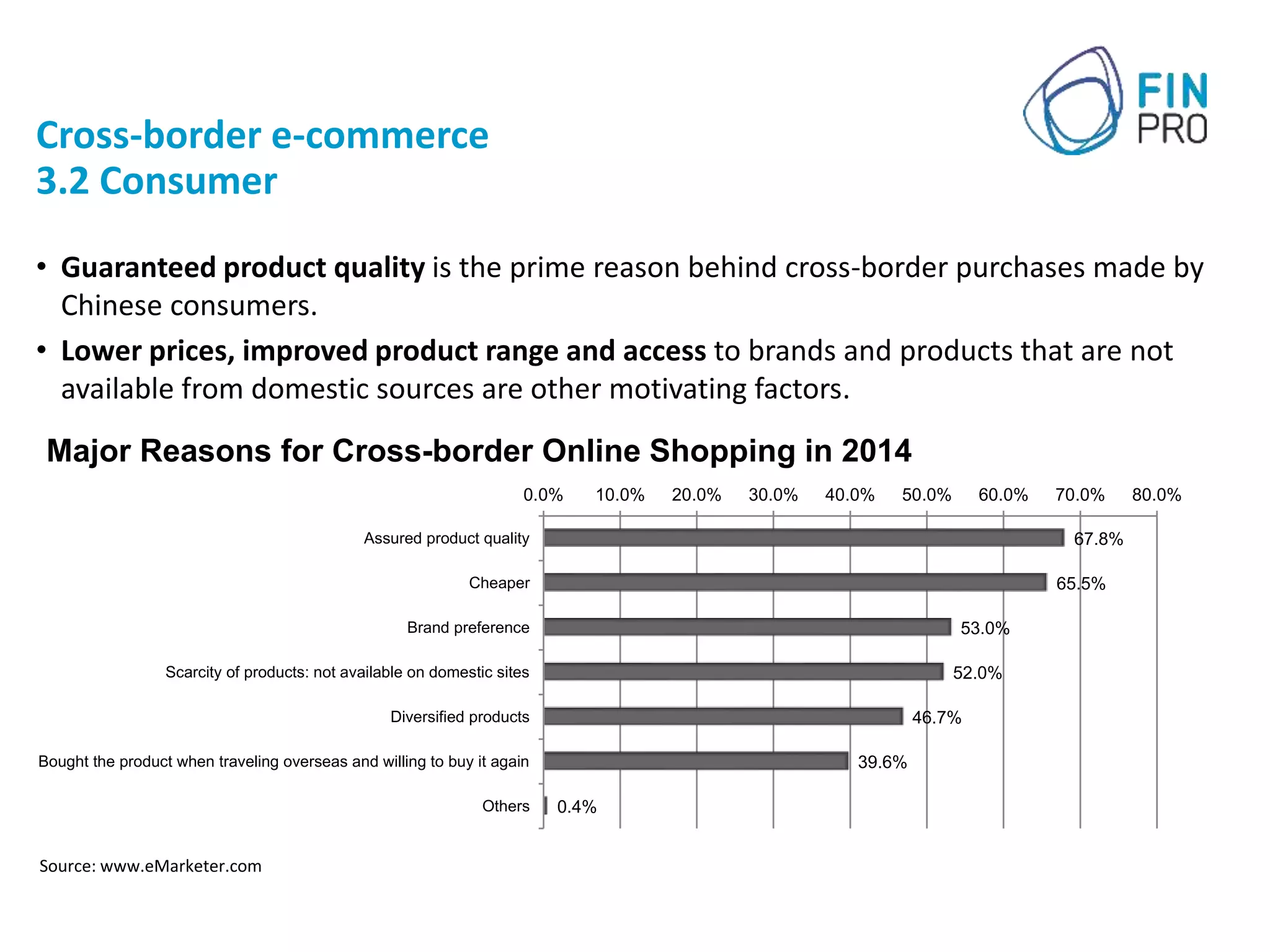 Cross-border e-commerce
3.2 Consumer
• Guaranteed product quality is the prime reason behind cross-border purchases made by
Chinese consumers.
• Lower prices, improved product range and access to brands and products that are not
available from domestic sources are other motivating factors.
67.8%
65.5%
53.0%
52.0%
46.7%
39.6%
0.4%
0.0% 10.0% 20.0% 30.0% 40.0% 50.0% 60.0% 70.0% 80.0%
Assured product quality
Cheaper
Brand preference
Scarcity of products: not available on domestic sites
Diversified products
Bought the product when traveling overseas and willing to buy it again
Others
Major Reasons for Cross-border Online Shopping in 2014
Source: www.eMarketer.com
 