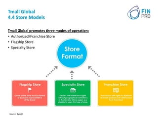 Tmall Global
4.4 Store Models
Tmall Global promotes three modes of operation:
• Authorized/Franchise Store
• Flagship Stor...