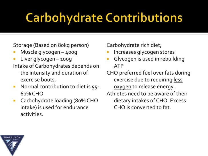 Food fuels and the three energy systems