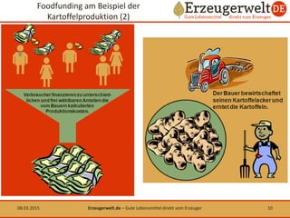 Foodfunding am Beispiel der
Kartoffelproduktion (2)
08.03.2015 10Erzeugerwelt.de – Gute Lebensmittel direkt vom Erzeuger
 