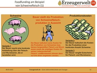 Foodfunding am Beispiel
von Schweinefleisch (1)
08.03.2015 13Erzeugerwelt.de – Gute Lebensmittel direkt vom Erzeuger
Bauer...