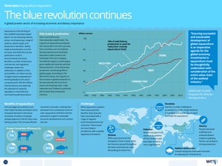 1950
0
20
40
60
80
100
1955 1960 1965 1970 1975 1980 1985 1990 1995 2000 2005 2010
Pollution
Nutrient escapes from
aquaculture systems
off the Chinese coast
have been linked to a
rise in algal blooms.
Habitat destruction
Coastal mangroves have been removed
to make way for shrimp farms.
Disease
White-spot syndrome first
emerged in China in early 1990s
but has since spread throughout
the Asian and American coast,
devastating shrimp farms.
Parasites
Sea lice is a major challenge to
production in the EU. Drug resistance
is emerging and lice can impact upon
local wild fish populations.
Slavery
People have been
trafficked and
enslaved aboard
trawlers supplying
fish for use as feed in
shrimp production.
Overview Aquaculture expansion
Thebluerevolutioncontinues
A global protein sector of increasing economic and dietary importance
Benefits of aquaculture
Fish and algae are nutritious and
their health benefits are likely to drive
increased demand in the future.
Hundreds of millions of people
already depend on fish for their main
dietary protein. Fish are also efficient
converters of protein, making them
attractive from a production point of
view. Aquaculture therefore has the
potential to support sustainable
economic development and nutrition
security.
BEEF
WILD FISH
FARMED FISH
PORK
“Ensuring successful
and sustainable
development of
global aquaculture
is an imperative
agenda for the
global economy.
Investments in
aquaculture must
be thoughtfully
undertaken with
consideration of the
entire value chain
of the seafood
industry.”
UNFAO Fish To 2030:
Prospects For Fisheries
And Aquaculture
Protein Conversion Efficiency (%)
BEEF
5%
PORK13%
CHICKEN
25%
CARP
30%
Fish trade  production
Fish is one of the most
internationally traded foods. The
majority of aquaculture-produced
fish consumed in the UK is sourced
from countries such as Scotland,
Norway (salmon) and Southeast
Asia (warm water prawns and
freshwater fish such as tilapia).
Farmed fish output is continuing to
grow rapidly and recently overtook
beef production. China dominates
production, contributing 59% of
global supply. According to The
World Fish Center, the majority of
the increase in global production in
the next decade will come from
South and Southeast Asia. India,
Indonesia and Thailand in particular
will increase their production
volumes.
Challenges
While aquaculture systems
have many potential
benefits, they have also
been associated with a
range of negative
environmental and social
outcomes. These issues
are more likely in
jurisdictions with a weaker
regulatory framework.
10% of wild fishery
production is used for
‘reduction’ (mainly
aquaculture feed)
Aquaculture is the farming of
fish, shellfish and water-based
plants. It is an extremely diverse
sector, encompassing a range of
systems, species types, and
production intensities. Global
trade and production is on the
increase, and while this has the
potential to result in
environmental and social
benefits a number of technical,
commercial, and regulatory
challenges need to be
addressed. In addition to fish
and shellfish, 24 million tonnes
of algae (mainly seaweeds) are
farmed globally by the sector -
currently worth USD $6.4 billion.
Food producers are exploring
the potential of using this
ingredient in new food and
non-food household products.
Million tonnes
26 TOPICSMENU CONCLUSIONSCONTENTS
 