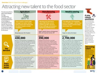 WORKFORCE
430,000
WORKFORCE
390,000
WORKFORCE
2,700,000
Entry
tothe
sector
The
demand
Overview Skills for future food challenges
Anew
robotic
workforce
35% of existing UK jobs
are at risk of automation
in the next 20 years,
including replacing human
labour on farms, in
catering and in assembly
activities such as food
processing in factories.
While this is likely to lead
to a smaller workforce, the
sector will need
employees with the skills
to maintain and work
alongside automated
sytems, creating new
positions that require a
different, or expanded,
skill set.
Attracting
talent
Agriculture and food
manufacturing sectors
have both identified
the need to appeal
to future
workforce.
94% work in microbusinesses (10 employees). The
average age is 55, with only 12% aged 25-34. Surveys
show 40% of training is informal on the job, with lack
of time cited as the main barrier to skills
development. Farmers themselves forecast greater
professionalism required by 2030, and over a
quarter expect labour shortages in the next 15
years. The National Federation of Young Farmer’s
Club have a mission to develop skills for their 25,000
members and so equip the next generation of
farmers with the technical skills needed.
Employees across the sector in over 8,000
businesses. Forecasts are for 109,000 new jobs
required by 2022 (compared to 2012), although
the total size of sector is expected to contract due
to automation  efficiency gains.
Employers need abilities in STEM (science,
technology, engineering  maths) subjects, with
64% struggling to recruit people with the
appropriate skills. Budget contraints have reduced
graduate scheme places, leading to concerns over
future managers developing internally.
Established mechanisms are needed to bring more
varied talent to manufacturing. Through its ‘Feeding
Britain’s Future’ programme the IGD is focused on
inspiring 5,000 school children to follow careers in
the sector. A new National Skills Academy for Food
and Drink scheme will provide career advice to 5,000
young people, deliver ten new Trailblazer
Apprenticeship standards, and develop industry
Kitemarks for training provision.
According to the UK Commission for Employment
and Skills, the number of students having a part time
job has dropped from 42% nine years ago to 18%
today. At the same time lack of apprenticeships and
desirable restaurant jobs has led to a lack of a
pipeline of talent wanting to be chefs. In 2015 job
postings rose by a massive 61% but those looking for
catering roles only increased by 8.5%.
Agriculture Manufacturing Retailcatering
With 1.1m in retail and 1.6m in catering, the demand
profile varies across the sector. Employers are
generally looking for workforce flexibility, as well as
stronger ‘soft skills’ such as communication and
teamwork. Ten-year net employment growth of 4%
is estimated in the retail sector by 2022, and for
hospitality high recruitment needs to reflect rapid
staff turnover. There is evidence of significant
competition for positions - 200 applicants per
vacancy at a new Costa Coffee branch, and over
1,500 applicants for 40 roles at a new Lidl store.
Attractingnewtalenttothefoodsector
“There remains a serious skills
shortage in our sector, and we
need to ensure that industry has
the talent it needs to remain
competitive. “
“Manufacturers will need to
replace 28% of their current
workforce by 2022, and we’re
facing a skills gap, particularly in
engineering and food science.”
“The skills gap in the hospitality
sector is the largest... and the most
common reason is workers being
new to their role.”
Meurig Raymond, NFU President
Angela Coleshill, Director of Employment,
Skills, and Corporate Services, FDF People 1st, State of the Nation
Agriculture suffers from poor perception among
young people, more than 80% of whom think
farming is outdated. Other barriers include
ownership or access to land; a third of young people
surveyed believed they needed a family connection
to break into the sector. The Future of Farming
Review proposed the need to create land
partnerships and to assist older farmers in better
planning for exiting their farms.
The demand profile for
talent varies between
farming,
manufacturing,
hospitality, and retail.
Increasing penetration
of technologies is
reducing demand for
low-skill roles, but the
sector as a whole seeks
to improve its image to
attract the best recruits
for the future.
34 TOPICSMENU CONCLUSIONSCONTENTS
 