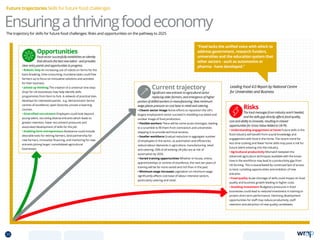 Opportunities
Food sector successfully establishes an identity
that attracts the best new talent - and provides
clear entry points and opportunities to progress.
• Robotic help An increasing use of robots on farms for the
back-breaking, time-consuming, mundane tasks could free
farmers up to focus on innovative solutions and activities
for their business.
• Joined up thinking The creation of a universal ‘one-stop-
shop’ for UK businesses may help identify skills
programmes from farm to fork. A network of practical sites
develops for interested parties - e.g. demonstrator farms/
centres of excellence; open factories; proven e-learning
courses.
• Diversified recruitment Employers could look beyond
young talent, recruiting diverse entrants which leads to
greater retention, lower recruitment pressures and
associated development of skills for the job.
• Enabling farm entrepreneurs Assistance could include
desirable exits for retiring farmers, land partnership for
new farmers, innovative financing, and mentoring for new
entrants joining larger, consolidated agricultural
businesses.
Risks
The loud messages from industry aren’t heeded,
and the skills gap directly affects food quality,
cost and ability to innovate, resulting in missed
opportunities for Gross Value Added to UK Plc.
• Understanding engagement at home Future skills in the
food industry will benefit from sound knowledge and
engagement with food in the home. The recent trend for
less time cooking and fewer home skills may pose a risk for
future talent entering into the industry.
• Agricultural productivity Mismatch between the
advanced agriculture techniques available with the know-
how in the workforce may lead to a productivity gap from
UK farming. This is exacerbated by continued lack of access
to land, curtailing opportunities and ambition of new
entrants.
• Food quality Acute shortage of skills could impact on food
quality and business growth leading to higher costs.
• Avoiding investment Budgetary pressures in food
businesses could lead to reduced investment in training to
protect short term performance. Declining development
opportunities for staff may reduce productivity, staff
retention and attraction of new quality candidates.
Current trajectory
Significant new entrants to agricultural sector
replacing older farmers, and emergence of higher
portion of skilled workers in manufacturing. New minimum
wage places pressure on cost base in retail and catering.
• Clearer sector image Active efforts to reposition the UK’s
largest employment sector succeed in shedding out-dated and
unclear image of food production.
• Flexible workers There will be some acute shortages, leading
to a scramble to fill them from contractors and universities
stepping in to provide technical services.
• Smaller workforce Gradual reduction in aggregate number
of employees in the sector, as automation and efficiencies
reduce labour demands in agriculture, manufacturing, retail
and catering; 35% of all existing UK jobs are at risk of
automation by 2035.
• Varied training opportunities Whether in-house, online,
apprenticeships or centres of excellence, the next ten years of
training will be far more varied and rich than in the past.
• Minimum wage increases Legislation on minimum wage
significantly affects cost base of labour intensive sectors,
particularly catering and retail.
The trajectory for skills for future food challenges: Risks and opportunities on the pathway to 2025
Ensuringathrivingfoodeconomy
Future trajectories Skills for future food challenges
Leading Food 4.0 Report by National Centre
for Universities and Business
“Food lacks the unified voice with which to
address government, research funders,
universities and the education system that
other sectors - such as automotive or
pharma - have developed.”
35 TOPICSMENU CONCLUSIONSCONTENTS
 