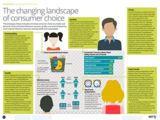 Quality
Consumers are increasingly looking for
quality in terms not just of taste, but also of
provenance and safety. However, food
scandals and lack of transparency mean
they do not always trust food. Food
manufacturers and restaurants can use new
technologies in areas like supply chain
monitoring and active and intelligent
packaging to reassure and inform.
Concerns about food quality and hygiene
are greater for out of home occasions,
which are likely to increase versus in home
consumption to 2025.
The landscape of what motivates and drives consumer choice is complex and
personal. Some of the key influencers are price, quality, trust and transparency,
socio-cultural influences, and more recently health and sustainability.
Thechanginglandscape
ofconsumerchoice
Overview Conscious food choices
Health
We are heading towards a health crisis in
the UK, with both an aging population and
rising obesity rates putting additional
pressure on resources. Food and nutrition
can play a valuable role but cannot on their
own solve these challenges. Concentrating
on the individual alone is not enough to
make changes in food consumption and
behaviour. Businesses and government
will need to take a greater role in helping
people eat more healthily - including
reformulating products and changing
public procurement standards.
With an increasing proportion of eating
occasions taking place out of home, it will
be important that healthy, sustainable
choices are available and affordable in all
channels, from restaurants to workplace
catering.
Sustainability
Sustainability and broader ethical
considerations motivate a minority, with
Millennials far more likely than older
people to consider these in their
purchasing. Ethical concerns have proven
resilient to recession, and are likely to
continue to grow in importance even
during a time of expected increases in
food prices. Reducing food waste at home
has been motivated more by financial
benefits than by sustainability concerns,
but as a generation schooled in recycling
become householders, sustainability could
become a greater driver.
Prices
For UK consumers as a whole, price is the
most important factor influencing product
choice, ahead of quality, taste and health.
The continuing growth of retail
discounters will ensure that price will
continue to play a key role. Significant
price increases in a core category like
meat, as a result of increased demand
from a growing middle class in China, will
affect consumption, particularly in lower
income households. Increasing price
volatility in staple foods will cause some
reappraisal of food choices. By 2025
people could be spending an increased
proportion of their income on food, which
is likely to constrain their ability to buy
high quality food. However, relative price
stability or price reductions in foods such
as fruit and vegetables could challenge
historic perceptions that healthier foods
are more expensive.
Food trends
Flexitarian eating (cutting down on meat
eating) is likely to continue to increase,
motivated by health, price and the
personal taste of younger consumers. A
growing minority are seeking diets that
reflect very specific food concerns, from
‘gluten-free’ to ‘longevity enhancement’;
these interests will spread and new
themes emerge, requiring highly tailored
food solutions. “I want this, and I want it
here and now” will shape behaviour, as
people will expect technology to enable
mobile ordering and the delivery of all
forms of food to home or other locations
at precise times.
In an increasingly connected, interactive
world, consumers will expect food
companies to seek out and address their
opinions and wishes continuously, as well
as assist them with food preparation,
recipes and advice.
Meal time
preparation
The average time it takes
to prepare the main meal
has reduced from 60
minutes (1993) to 32
minutes (2013). This
downward trend looks set
to continue as time
continues to be pressured.
unavoidable
e.g. banana peel
Total household food waste:
4.2
1.6
1.2
avoidable
possibly avoidable
e.g. potato skins,
bread crusts
Million tonnes
Obesity issues
Obesity affected 24% of women in
2013, a figure which is projected to
rise to 33% by 2030. Similarly, the
percentage among men is expected
to rise from 26% to 36%. The
correlating NHS spend on obesity
will grow from £6bn to £10bn.
24% 33%
26% 47%
2013
NHS
spend
Men
Women
% of
obese...
2030
food hygiene
additives in products
food poisoning
pesticides and chemicals
label misrepresention
£6bn
£10bn
Consumer concern about food
safety issues out of home
37%
29%
28%
28%
28%
38 TOPICSMENU CONCLUSIONSCONTENTS
 