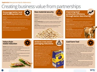 Creatingbusinessvaluefrompartnerships
Application New partnerships  collaborations
Encourage better land
and building asset use
Partners Various including Blake Morgan, National Trust, and the Soil
Association.
Context Land prices are a major barrier to entry into land-based
enterprises. At the same time many agricultural assets are underutilised.
Aim of collaboration Help landowners identify and parcel out land and
buildings on which ‘land entrepreneurs’ can establish new, independent
businesses. This will also deliver a diversified landscape and community
benefits.
How it worked Purposefully brought together both sides
(representatives of land owners and tenants) to find the common
ground, and develop a straightforward process.
Value chain
waste reduction
Partners Greencore (own-brand food manufacturer),
Sainsbury’s (their customer), as well as packaging, fresh produce, and
meat ingredient suppliers. Convened by WRAP.
Context Food waste is high on industry and stakeholder agendas and
offers opportunities to reduce costs.
Aim of collaboration To reduce food and packaging waste during the
production and distribution of sandwiches.
How it worked 1,700 tonnes of waste reduction now being targeted
through 17 projects; improving supply
chain relationships; and increasing
knowledge and environmental
awareness of staff.
Raw material security
Partners Muntons, a malt and malted ingredient
company, partnered with Dewing Grain, a grain merchant.
Context Winter malting barley sowings have been in sharp decline in
recent years and this represents a worrying trend to the malting
industry.
Aim of collaboration Secure long term supply of quality winter barley
and farm sustainability data which can be shared with downstream
customers.
How it works Three year added value contract developed for barley
growers in return for undertaking and sharing analysis of crop
production carbon footprint.
Cool Farm Tool
Partners 22 members spanning food business,
researchers, standards setters, and NGOs. UK-based
members include Tesco, Marks  Spencer, and University of Aberdeen.
Context Agricultural sustainability has been identified as a priority issue
for food and drink companies. Understanding and addressing issues
such as greenhouse gas emissions, biodiversity impacts, and water
stewardship is technically challenging.
Aim of collaboration By working together the group can share the costs
of developing a standardised, scientifically robust, credible, and farmer-
friendly approach to measuring changes in key farm sustainability
indicators. The group can also share experiences of addressing these
issues in a pre-competitive space and use their combined influence to
access new sources of funding.
How it works Companies contribute a membership fee and in return
can use the tool to support their sustainability work with farmers and
growers. For example, PepsiCo have used the tool to quantify a 34%
reduction in potato crop related greenhouse gas emissions.
Achieve cross-sector
packaging reductions
Partners Brands, retailers, and manufacturers formed the
Seasonal Confectionery Working Group (SCWG), facilitated by WRAP.
Context The Easter egg topped a consumer poll on too much packaging.
However packaging was seen as important
element of brand value or ‘gift-worthiness’.
Aim of collaboration Identify and act on
opportunities to optimise packaging.
How it worked Through the work of the
SCWG Easter egg packaging was cut by 25%
and, in some cases, by as much as 50%. The
SCWG members have continued to make
changes around chocolate eggs, as well as
other areas, such as Christmas selection
packs. Members successfully overcame
concerns over Competition Law.
Improving beef
production efficiency
through better data sharing
Partners Researchers, government, farmers and processing industry in
Northern Ireland.
Context Carcase grading data is useful for a wide range of industry
actors but was not collected digitally or in a shareable format.
Aim of collaboration Create and promote the use of an online tool for
sharing and benchmarking carcase quality data. The ultimate aim to
improve beef production efficiency and long
term breeding.
How it worked BovIS system developed and
successfully rolled out. All farmers surveyed
say that the system is useful or very useful
for informing management and breeding
decisions. Sector using data to identify
breeding strategies and identify trends.
48 TOPICSMENU CONCLUSIONSCONTENTS
 