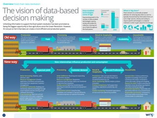 Production
The same amount of inputs
are given to all parts of a
system and the yield is
reported to customers.
Processing
Raw material purchasing and
product development based
on anticipated retail and
household demand.
Retail  Hospitality
Selection is made available based
on a price point and anticipated
demand based on last year’s
sales.
Households
Purchasing decisions based on
cost, quality and convenience
informed by product placement
and branding.
Unlocking information to support the food system revolution has been promoted as
being the biggest opportunity to face agriculture since the Green Revolution. However,
it’s not just on farm that data can create a more efficient and productive system.
Thevisionofdata-based
decisionmaking
What is ‘big data’?
There remains no universally accepted
definition for what big data refers to, but it is
typically characterised by information that is of
such a high volume, velocity and variety to
require specific technologies or analytical
methods in order to gain value from its storage.
Exponential growth in the
number of data-enabled
technologies used by
society will enable the
collection, sharing and
use of data throughout
the food system.
Data-enabled
technologies
come of age
2015 2020
Overview Food chain data revolution
Old way
New way
Yield
Expected yield Customer demand Tastes and Preferences
Volume Availability
New relationships influence production and consumption
Consumer
Connected
devices
Business
13bn
2.9bn
1.6bn
8.3bn
Production
Better forecasting: Weather, yield,
demand, value.
Resource management: Smarter
application of fertilisers and pesticides,
automated farm equipment, inventory
management.
Production community: Building and
harnessing collective knowledge through
social networks and the sharing of ‘live’
unbiased information.
Crop monitoring: Real time soil and
environment information supporting
growth stage analysis from tertiary,
drone, and satellite technologies.
Processing
Order fulfillment: Receiving and responding
to real-time requests.
Resource management: Equipment,
production lines and their inputs are monitored
in real time from anywhere.
Quality control: Real time monitoring and
reporting of materials, products and equipment
failures.
Autonomous control: Using the data,
capabilities and mandate to operate efficiently,
manufacturing lines can operate themselves.
Retail 
Hospitality
Promotions: Sales and specials linked to
weather patterns, best before dates, local
household preferences, etc.
Sector monitoring: Market analysis, product
innovation.
Product transparency: Full supply chain
traceability, ingredients, positioning, and
claims.
Product marketing: Household expectations
of more and more data being available.
Households
Personal diets: Culinary preferences,
ingredient knowledge and personal
nutritional information combined to
choice edit meals, dining and shopping.
Beyond the label: Product scanning and
ingredient name decoding to go beyond
controlled marketing language.
Prioritised ingredients: Seasonality and
best before features of purchased foods.
Responsible purchasing: Transparency
and social media communities make
choices easier to understand.
50 TOPICSMENU CONCLUSIONSCONTENTS
 