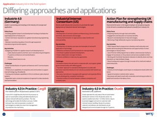 Leader in promoting and investing in the Industry 4.0 concept and
application.
Policy Focus
• Providing applied research and development funding to facilitate the
rapid deployment of Industry 4.0.
• Cement Germany’s reputation as a global manufacturing engineering
leader.
• Maintain manufacturing labour force through equipment
manufacturing and service exports.
Key Activities
• Budgeting of €200m for applied research and development in:
• Cyber-physical systems and their use in manufacturing and logistics.
• IT systems architecture and standardisation.
• Robotics.
• Context-based resource use.
Challenges
• Global standardisation of systems architecture and IT communication
standards.
• Infrastructure capabilities of companies and communities to support
new technology (e.g. Broadband).
• Training and employee capabilities in firms to embrace cyber-physical
systems.
• Dependent upon universal acceptance of approach to data standards
and harmonisation.
Not for profit industry-led consortium to promote the rapid
deployment of ‘industrial internet’ technologies.
Policy Focus
• Development of common systems architecture (e.g. Communication
standards, data extraction and storage).
• Industry harmonisation on approaches to data transfer and
interoperability.
Key Activities
• Development of industry use cases and examples of real world
application of technology.
• Reference architecture and frameworks for interoperability.
• Contribute to global standards development.
• Foster collaboration amongst members.
• Enhance confidence in data security approaches.
Challenges
• US-based initiative that will need to cooperate with, and support, global
governmental bodies with differing goals.
• ‘Top-down’ approach to standards development is at odds with
Germany’s view that Industry 4.0 can only be successful with ‘bottom-up’
approaches.
• Not every manufacturer may agree with approach and separate efforts
may be developed by competitor businesses.
• Potential conflicts of interest between software companies and
company users.
Food and drink sector is the largest employer of manufacturing jobs
in the UK and is considered well placed to benefit from Industry 4.0.
Policy Focus
• Preparing industry through trials and toolkits.
• Engagement and education on business benefits.
• Research and development of new technologies.
• Reshoring of high skilled jobs to grow manufacturing sector.
Key Activities
• HVM Catapult Reach programme to develop small scale pilots and
toolkits demonstrating the effectiveness and opportunities of smart
technologies on factory floors.
• Use of Horizon 2020 programmes to deliver a demonstrator facility to
engage UK businesses on the products and services available to them.
• Working with the British Standards Institution to identify where and how
standards can help facilitate change.
• Direct funding and support through Innovate UK to small and medium
sized enterprises.
Challenges
• Industry 4.0 technologies could impact on employment levels within the
sector.
• Speed of transition is behind other nations.
• Businesses will need to work with universities and training providers to
upskill and transform the labour-force.
Industrie4.0
(Germany)
IndustrialInternet
Consortium(US)
ActionPlanforstrengtheningUK
manufacturingandsupplychains
Industry4.0inPractice:Cargill
First robotics plant in UK food sector opened in 2015.
Industry4.0inPractice:Ocado
Automated order fulfillment.
In June 2015 Cargill became the first UK processor to
open an automated cutting and deboning factory to
replace manual knife work by workers. The new
technology will enable the facility to process 10,000
birds per hour and incorporates a number of
technologies to enable the smart line management
of production line machinery.
Ocado operates the only state of the art automated
distribution centres in the UK grocery sector. Its
systems enable more than 1.4 million items a day to
be picked, bagged, and sent to customers with
minimal human handling. Routes for product
collection and delivery van distribution are all
designed and communicated through its IT systems.
Application Industry 4.0 in the food system
Differingapproachesandapplications
56 TOPICSMENU CONCLUSIONSCONTENTS
 