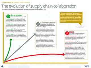 RISKS
Focus remains on retail and manufacturer
models reducing benefits to producers.
• Technical solution dependence If supplier relationships
or internal information silos are not addressed the risk
could remain that information is not acted upon or
understood by all affected parties.
• Inaccurate forecasts A single significant event that
results in stock not being available due to a data processing
or communication error could undermine faith and trust in
automated systems.
• Shifting burdens Enhancing inventory management and
forecasting capabilities in manufacturing and retail
partnerships could lead to greater short term waste
burdens at the producer level. Alternatively, unaligned
forecasting systems used by manufacturers and retailers
could result in excess risk and waste for manufacturers.
• Long term contracts If flexibility is not built into multi-
season supply contracts, the forecasting models that are
used to predict demand may be out-dated by the time
production actually takes place leading to further
overproduction or promotion activities to move stock.
Current trajectory
The gap between those businesses that
have advanced forecasting systems and
those that do not will close.
• Sophisticated models New algorithms
incorporating ever widening datasets will enable
buyers to make informed decisions using real time
sales statistics combined with wider market data.
• Cost savings Reduced excess inventory and
stocking of products at the points in time they are
desired by customers maximises profits and reduces
product discounting and food waste.
• Risk mitigation Incorporation of external factors
into ordering systems to allow for real time
adjustments based on expected or unexpected
events (e.g. regulations, food safety recall chilling
effects).
• Internal forecast sharing Businesses will continue
to build relationships and data harmonisation
between procurement and sales teams to improve
overall company forecast accuracy.
Opportunities
Farm to retail collaboration leads to overall
waste reduction and cost savings for all.
• Efficient production Short production runs could
become a thing of the past if manufacturers can plan in
advance for orders and find optimal distribution loads
and routes.
• Perpetual stock Product shortfalls may no longer be
an issue if stock is ordered and supplied in line with
expected demand based on real world conditions (e.g.
weather spells, sporting events).
• Customer loyalty This could result from company
reputation, linked to product availability and
dependency, leading to a better performance rating for
supply contracts or household purchases.
• Producer engagement Better visibility of supply
requirements from retailers and hospitality at the farm
level could provide advance warning of crop and varietal
requirements.
The trajectory for intelligent supply  demand: Risks and opportunities on the pathway to 2025
Theevolutionofsupplychaincollaboration
Future trajectories Intelligent supply  demand
Foodlogistics.com
“The easy availability of high-powered
software...makes it possible for companies
of all sizes to predict, model and shape
demand in a more accurate, detailed and
timely fashion than was feasible for even
the largest, wealthiest corporations a few
years ago.”
59 TOPICSMENU CONCLUSIONSCONTENTS
 