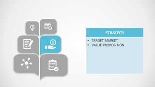 STRATEGY
• TARGET MARKET
• VALUE PROPOSITION
 