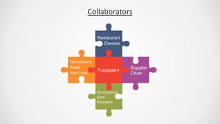 Collaborators
Supplier
Chain
Restaurant
Owners
Consultancy
Data
Providers
Homemade
Food
Start-Ups
Foodgasm
 