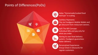 Points of Differences(PoDs)
Helps “Homemade/cooked food
startups” in scaling.
Split The Bill Concept:
Individual Bills and pay only for
what you order.
Personalized Experience:
Group Check in discounts for
regular customers
Having its own food delivery
system, Foodgasm guarantees
faster delivery.
Cashless Payments:
Pay via Foodgasm Mobile Wallet and
get discount from restaurant owners.
 