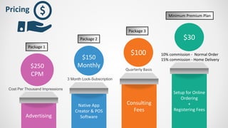 Pricing
Setup for Online
Ordering
+
Registering Fees
$30
10% commission - Normal Order
15% commission - Home Delivery
Consulting
Fees
$100
Quarterly Basis
Native App
Creator & POS
Software
3 Month Lock-Subscription
$150
Monthly
Advertising
$250
CPM
Cost Per Thousand Impressions
Minimum Premium Plan
Package 3
Package 2
Package 1
 