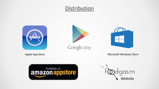 Distribution
Website
Apple App Store Microsoft Windows Store
 