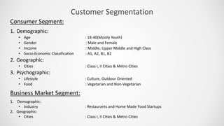 Customer Segmentation
Consumer Segment:
1. Demographic:
• Age : 18-40(Mostly Youth)
• Gender : Male and Female
• Income : Middle, Upper Middle and High Class
• Socio-Economic Classification : A1, A2, B1, B2
2. Geographic:
• Cities : Class I, II Cities & Metro Cities
3. Psychographic:
• Lifestyle : Culture, Outdoor Oriented
• Food : Vegetarian and Non-Vegetarian
Business Market Segment:
1. Demographic:
• Industry : Restaurants and Home Made Food Startups
2. Geographic:
• Cities : Class I, II Cities & Metro Cities
 