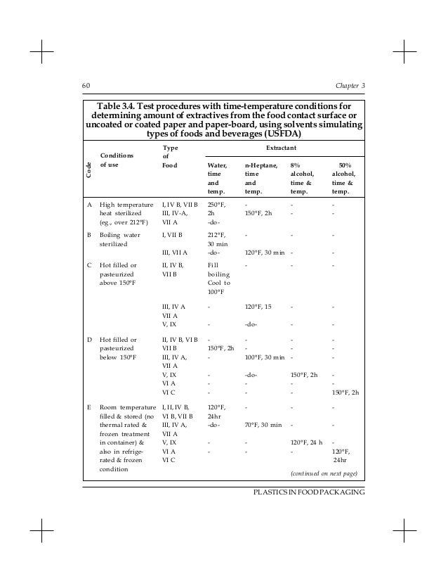 Food grade packaging regulations