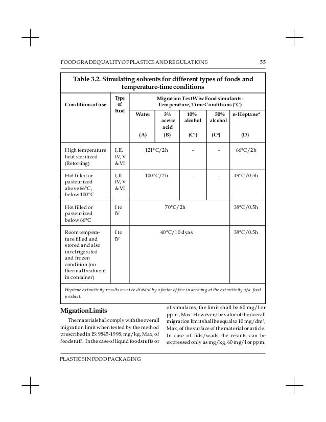 Food grade packaging regulations