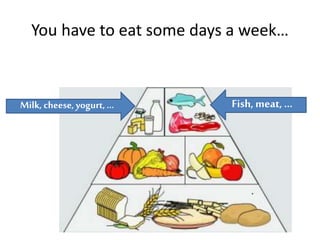 You have to eat some days a week…
Milk, cheese,yogurt, … Fish,meat, …
 
