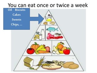 You can eat once or twice a week
Oil Biscuits
Cakes
Sweets
Chips,…
 