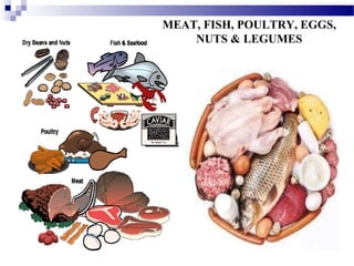 MEAT, FISH, POULTRY, EGGS,
NUTS & LEGUMES
 