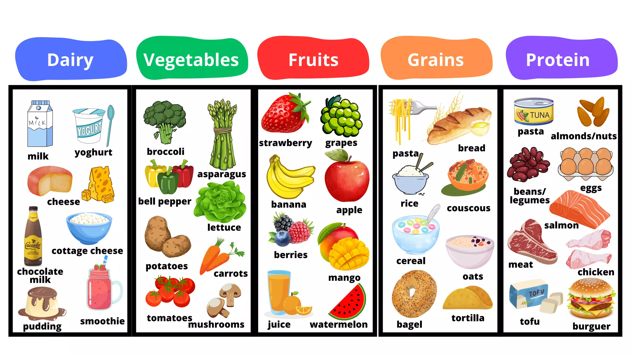 Food Groups pdf food-groups-pdf