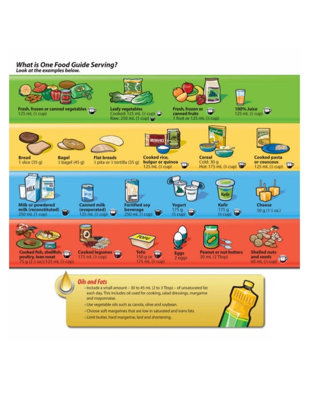 Canada Food Guide Granola Bar Canada Food Guide Granola Bar