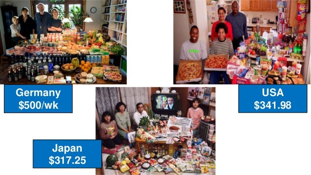 Ch 2 GW 1 - Food Consumption Patterns