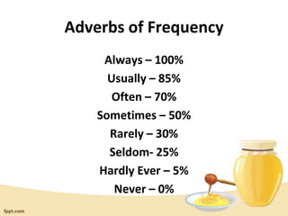 Adverbs of Frequency
Always – 100%
Usually – 85%
Often – 70%
Sometimes – 50%
Rarely – 30%
Seldom- 25%
Hardly Ever – 5%
Never – 0%
 