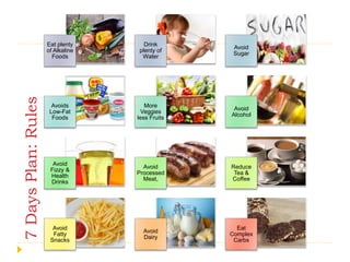 7DaysPlan:Rules
Eat plenty
of Alkaline
Foods
Drink
plenty of
Water
Avoid
Sugar
Avoids
Low-Fat
Foods
More
Veggies
less Fruits
Avoid
Alcohol
Avoid
Fizzy &
Health
Drinks
Avoid
Processed
Meat,
Reduce
Tea &
Coffee
Avoid
Fatty
Snacks
Avoid
Dairy
Eat
Complex
Carbs
 