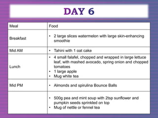 Meal Food
Breakfast
• 2 large slices watermelon with large skin-enhancing
smoothie
Mid AM • Tahini with 1 oat cake
Lunch
• 4 small falafel, chopped and wrapped in large lettuce
leaf, with mashed avocado, spring onion and chopped
tomatoes
• 1 large apple
• Mug white tea
Mid PM • Almonds and spirulina Bounce Balls
• 500g pea and mint soup with 2tsp sunflower and
pumpkin seeds sprinkled on top
• Mug of nettle or fennel tea
 