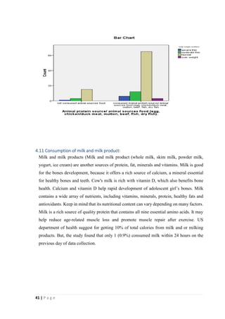 Food habits & nutritional status of adolescent girls in rural area of ...