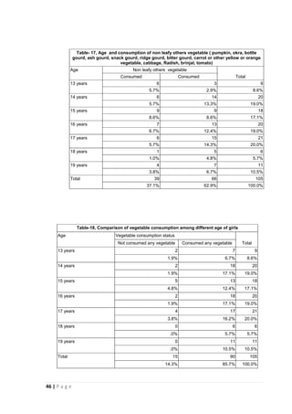 Food habits & nutritional status of adolescent girls in rural area of ...