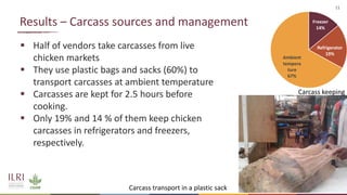 Knowledge, attitude and practice of food handlers towards chicken hygiene and food safety in chicken restaurants in Ouagadougou, Burkina Faso