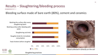 Knowledge, attitude and practice of food handlers towards chicken hygiene and food safety in chicken restaurants in Ouagadougou, Burkina Faso