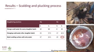 Knowledge, attitude and practice of food handlers towards chicken hygiene and food safety in chicken restaurants in Ouagadougou, Burkina Faso