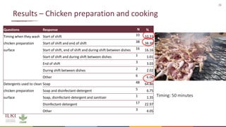 Knowledge, attitude and practice of food handlers towards chicken hygiene and food safety in chicken restaurants in Ouagadougou, Burkina Faso