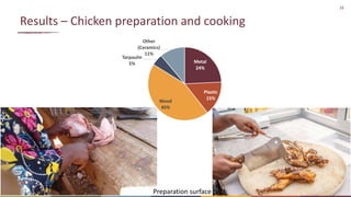 Knowledge, attitude and practice of food handlers towards chicken hygiene and food safety in chicken restaurants in Ouagadougou, Burkina Faso