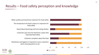 Knowledge, attitude and practice of food handlers towards chicken hygiene and food safety in chicken restaurants in Ouagadougou, Burkina Faso