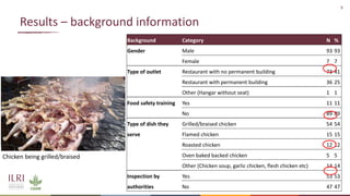 Knowledge, attitude and practice of food handlers towards chicken hygiene and food safety in chicken restaurants in Ouagadougou, Burkina Faso