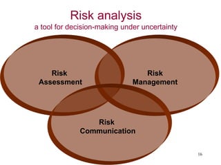 Risk based prioritisation of food hazards